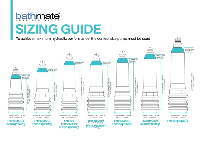 Bathmate Hydroxtreme5 Xtreme Penis Pump Enlargement System Bathmate Male Sex Toys