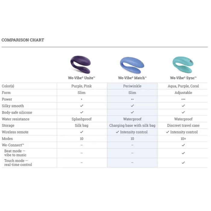 WeVibe Sync Aqua WeVibe Vibrators